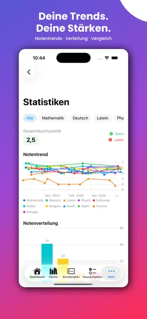 Notencheck – Statistiken